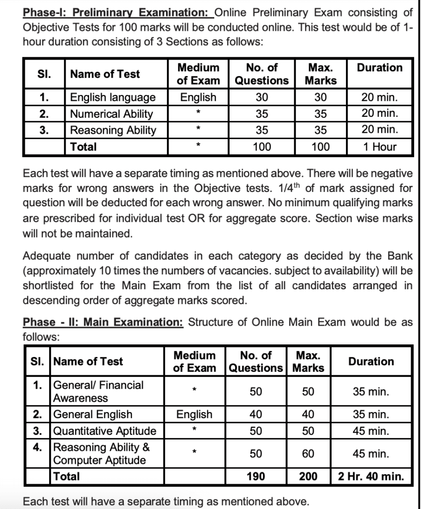 SBI Clerk Ladakh Region 2024 exam